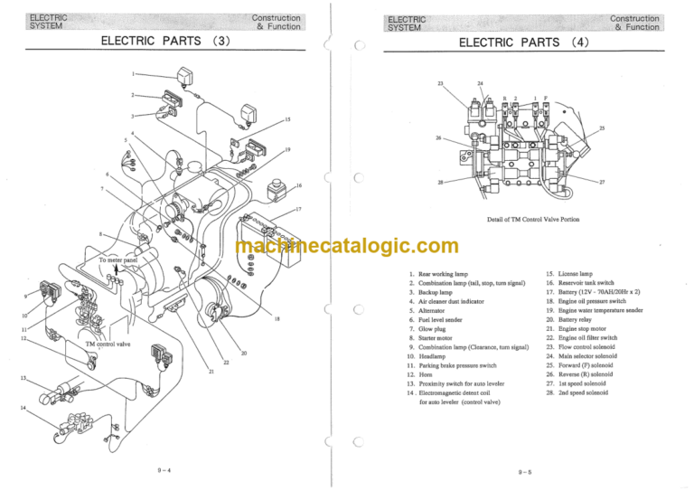 Furukawa FL140-1 Shop Manual