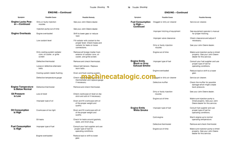 John Deere JD760-A Scraper Operators Manual (OMT46855) JD760-A Scraper INDEX: