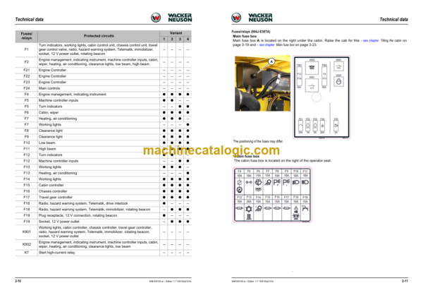 Wacker Neuson EW100 Mobile Excavator Service manual