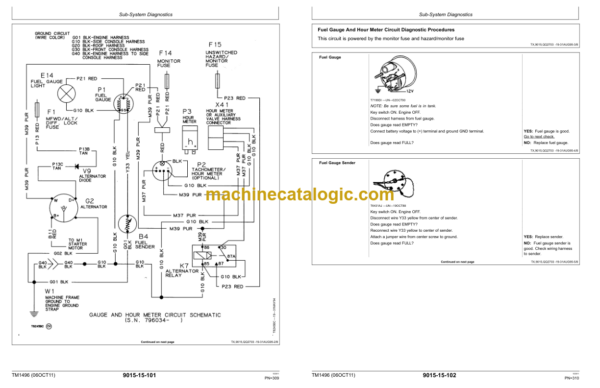 John Deere 300D 310D 315D Backhoe Loader Operation and Test Technical Manual (TM1496)