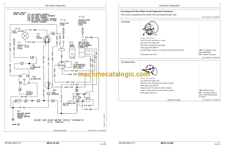John Deere 300D 310D 315D Backhoe Loader Operation and Test Technical Manual (TM1496)