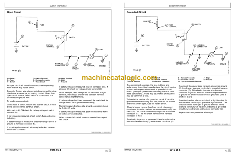 John Deere 300D 310D 315D Backhoe Loader Operation and Test Technical Manual (TM1496)