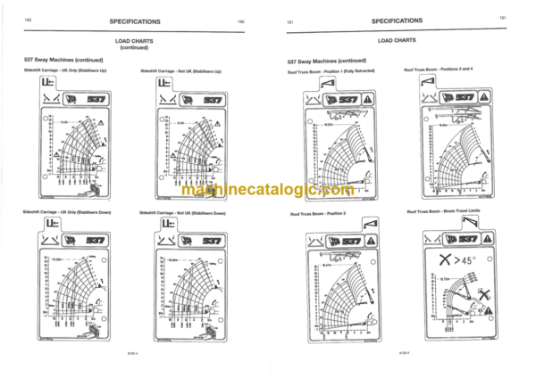 JCB 530 532 533 535 537 540 Loadalls Operator Handbook