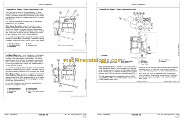John Deere 35D and 50D Excavator Operation and Tests Technical Manual (TM2263)