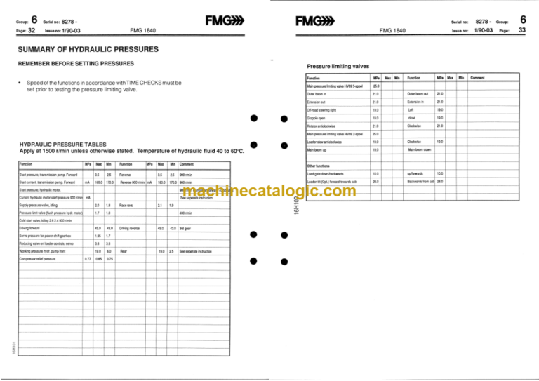 Timberjack 1840 Forwarder Operator's Manual (SN 18408278-)