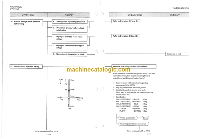 Furukawa FL140-1 Shop Manual