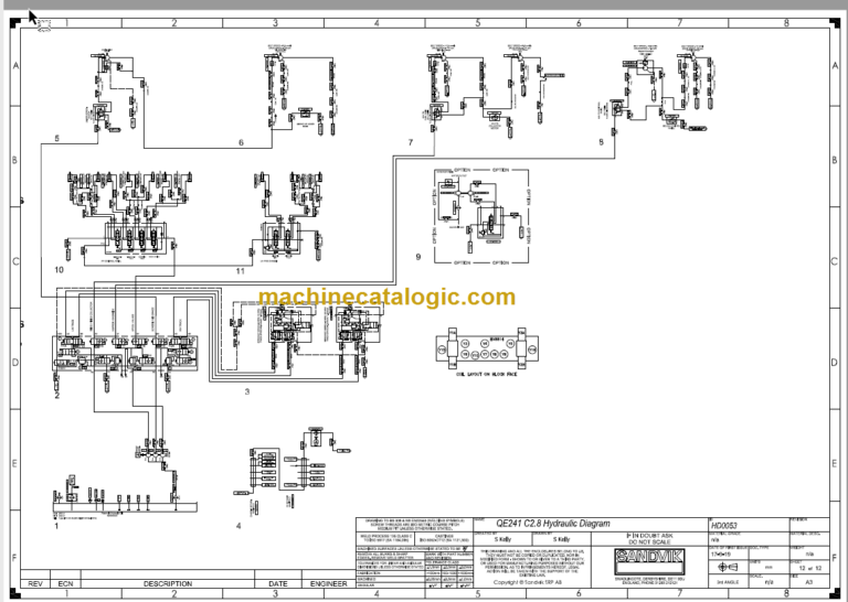 Sandvik QE241 C2.8 Mobile Scalper Diagrams