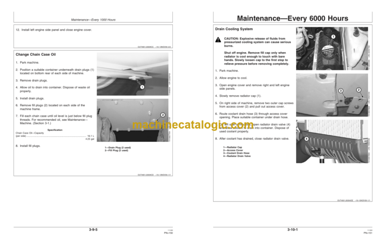 John Deere 318D and 320D Skid Steer Loader Operators Manual (OMT253020)