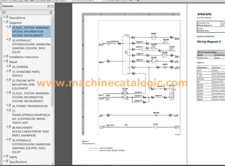 ECR50D Mini Excavator Repair and Service Manual PDF Index