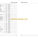 Wacker Neuson DV60 DV90 DV100 Dumper Service manual