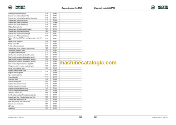 Wacker Neuson DV60 DV90 DV100 Dumper Service manual