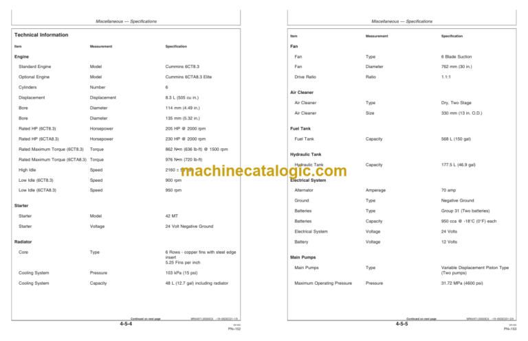 Timberjack 608SH Tracked Harvester Operators Manual (SN WC608SX007026- )