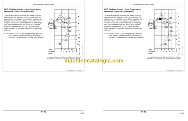John Deere 310G 310SG 315SG Backhoe Loader Operators Manual (OMT191038)