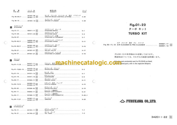 Furukawa FL230-1 FL230-1S Parts Catalog