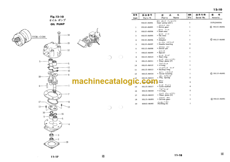 Furukawa FL230S Wheel Loader Parts Catalog