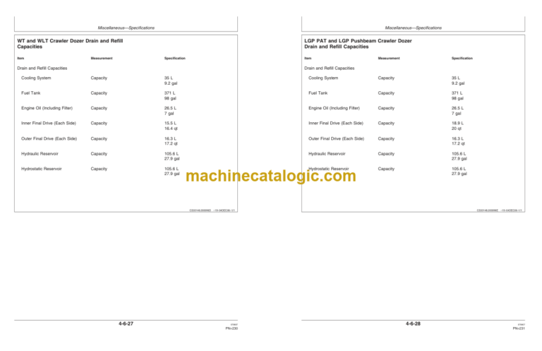 John Deere 850J (9.0L) Crawler Dozer Operators Manual (OMT224252)