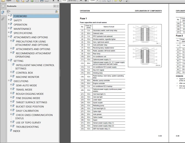 PC290LCi-11E0 & PC290NLCi-11E0 Operator's Manual, Maintenance Manual PDF Index