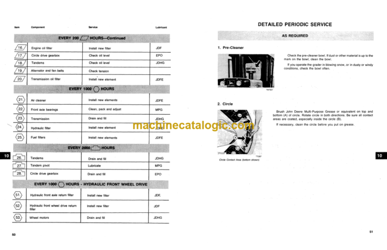 John Deere JD770-A AND JD772-A Motor Graders Operators Manual (OMT71941)
