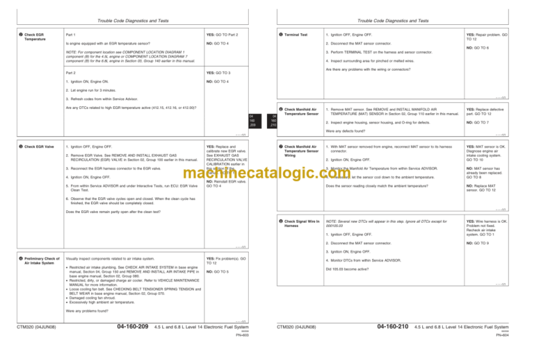 Timberjack CTM320 PowerTech Plus 4.5L and 6.8L Diesel Engines Level 14 Electronic Fuel System With Denso HPCR Technical Manual