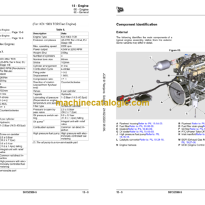 JCB TLT 30D High Lift TLT 35D TLT 35D 4×4 TLT 66-44D TLT 66-45D 4X4 TLT 77-46D TLT 77-52D 4X4 TELETRUK Service Manual