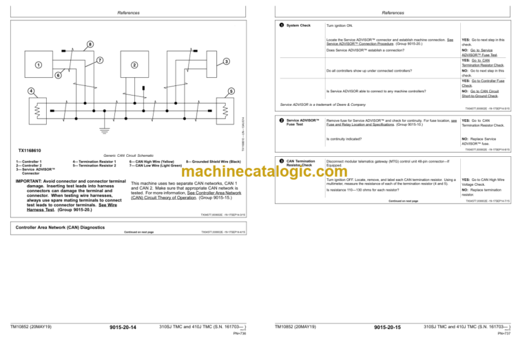 John Deere 310SJ and 410J Backhoe Loader with Total Machine Control (TMC) Operation and Test Technical Manual (TM10852)