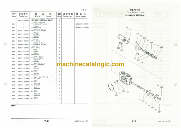 Furukawa FL150 Wheel Loader Parts Catalog