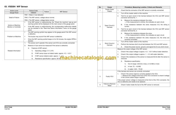 Doosan DL550-7 DL580-7 Wheel Loader Shop Manual