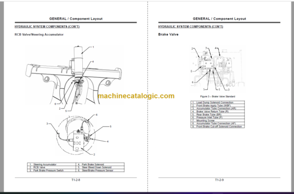 Hitachi EH1100-3 Rigid Dump Truck Technical and Assembly and Workshop Manual