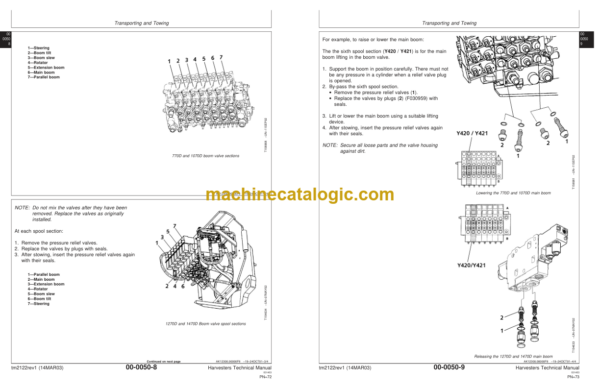 John Deere Timberjack TM 2122 Harvesters Technical Manual