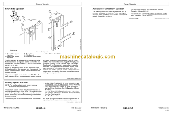 John Deere 135G Excavator Operation and Test Technical Manual (TM14053X19)