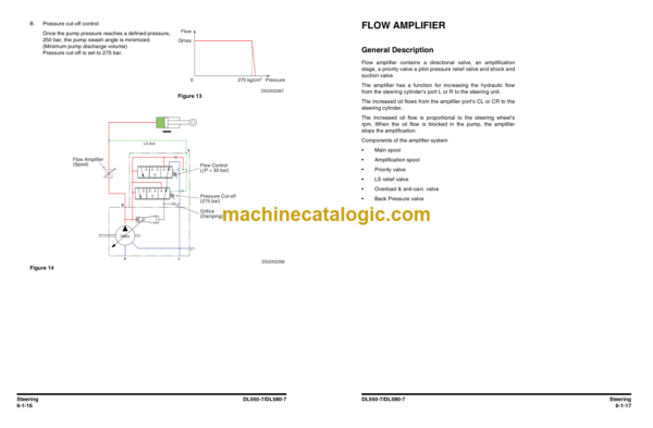 Doosan DL550-7 DL580-7 Wheel Loader Shop Manual