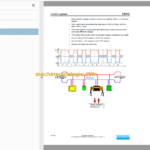 Sandvik DS512i Rock Bolter Service and Parts Manual (SN 121B59416-1)
