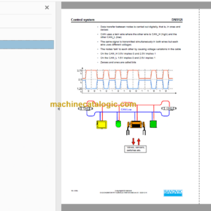 Sandvik DS512i Rock Bolter Service and Parts Manual (SN 121B59416-1)