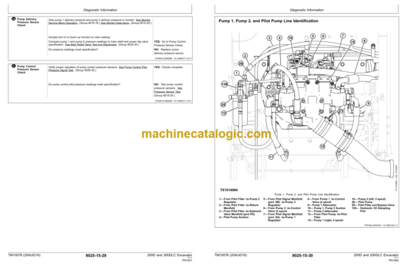 John Deere 200D and 200DLC Excavator Operation and Test Technical Manual (TM10076)