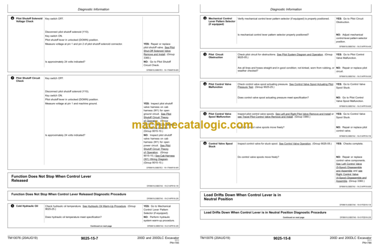 John Deere 200D and 200DLC Excavator Operation and Test Technical Manual (TM10076)