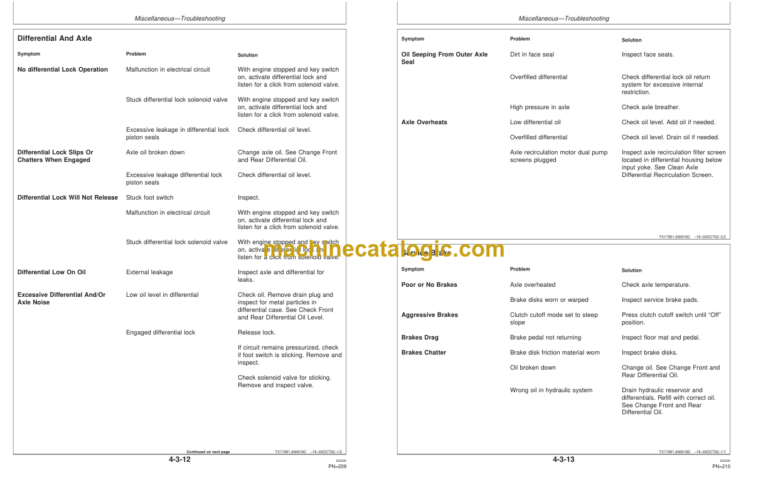 John Deere 644J & 724J Loaders Operators Manual (OMT200782)
