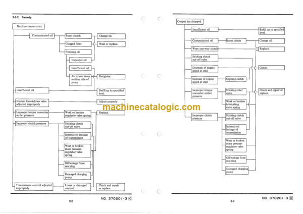 Furukawa FL460 Shop Manual