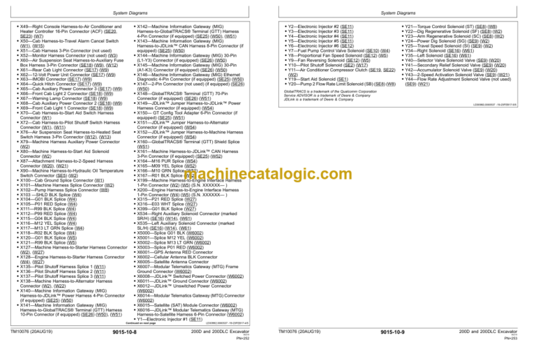 John Deere 200D and 200DLC Excavator Operation and Test Technical Manual (TM10076)