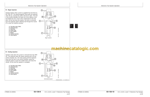 John Deere POWERTECH 4.5L & 6.8L Diesel Engines Level 11 Electronic Fuel System With Denso HPCR Technical Manual (CTM220)