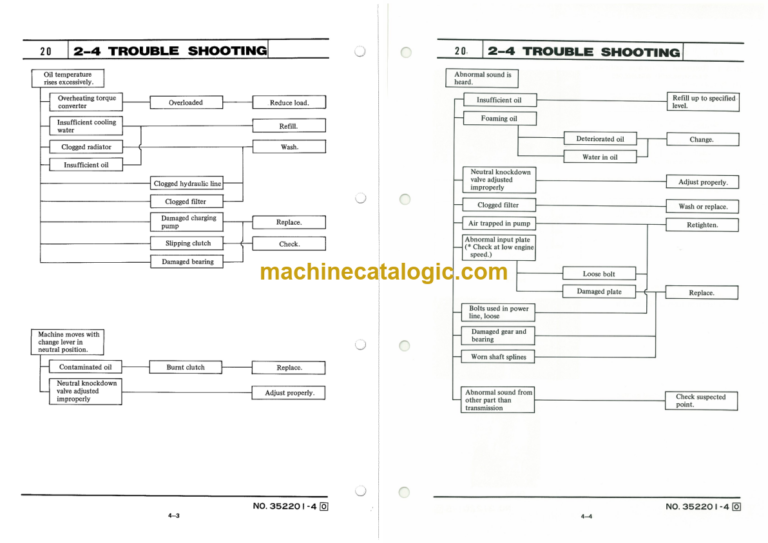 Furukawa FL120A FL150 FL170A FL120-1 FL150-1 Shop Manual