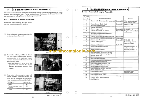 Furukawa FL120A FL150 FL170A FL120-1 FL150-1 Shop Manual