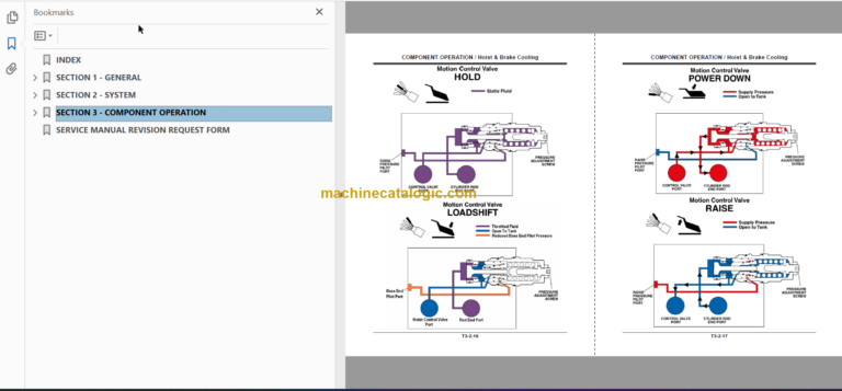 Hitachi EH1700-3 Rigid Dump Truck Technical and Workshop Manual