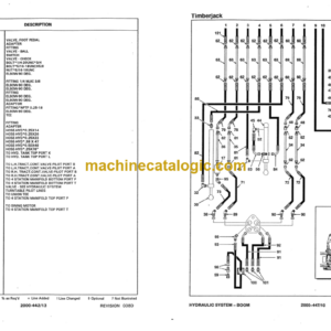 Timberjack 2618 2628 Feller Buncher Parts Catalog (SN CI9154-987403)