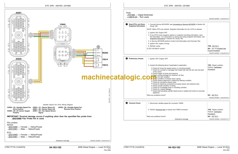John Deere 6090 Diesel Engine Level 33 ECU Component Technical Manual