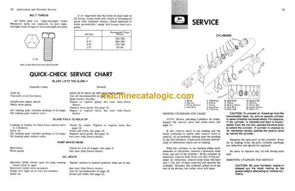 John Deere 6405 Bulldozer Operators Manual (OMT26184)