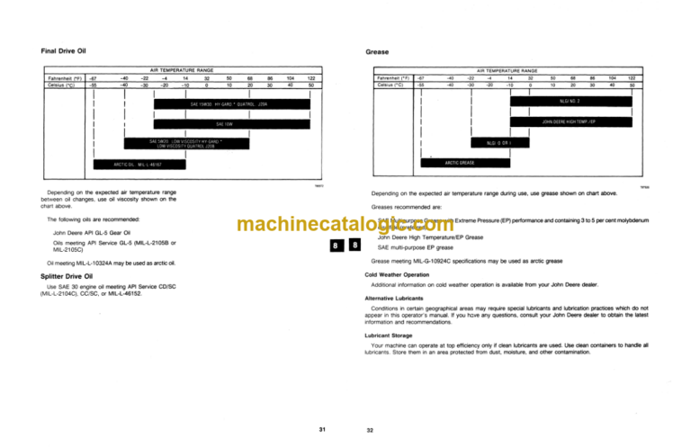 John Deere 750 Crawler Bulldozer and Low Ground Pressure Bullodezer Operators Manual (OMT76786)