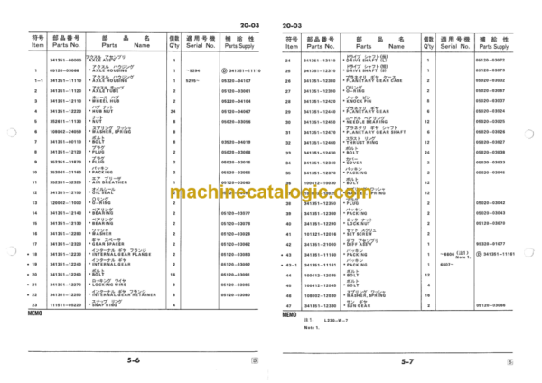 Furukawa FL230 Wheel Loader Parts Catalog
