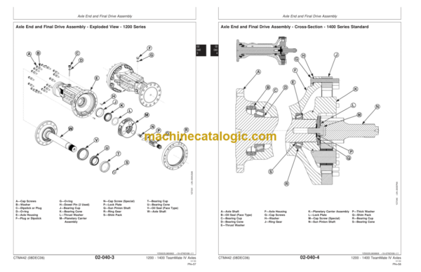 John Deere TeamMate IV 1200 - 1400 Series Inboard Planetary Axles Technical Manual (CTM442)