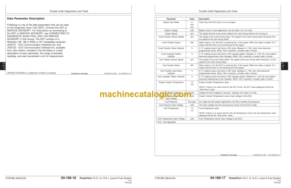 John Deere POWERTECH 10.5 L & 12.5 L Diesel Engines Level 6 Electronic Fuel Systems With Lucas EUIs Technical Manual (CTM188)