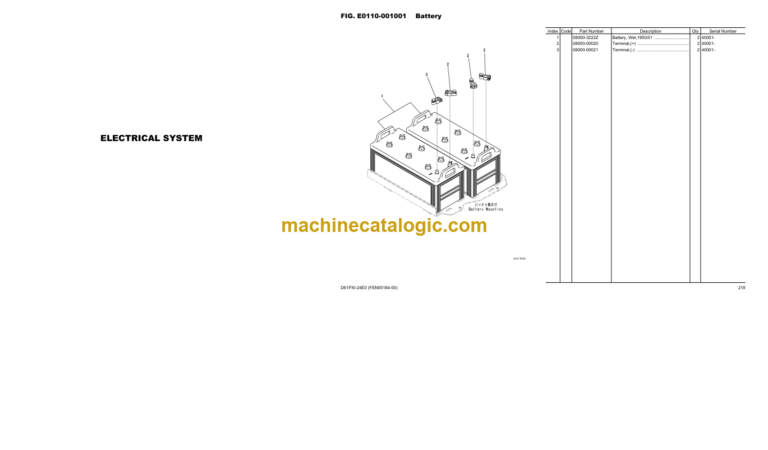 KOMATSU D61PXi-24E0 Bulldozer Parts Book
